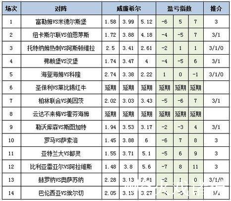 [新浪彩票]足彩26010期盈亏指数：亚特兰大客战不稳