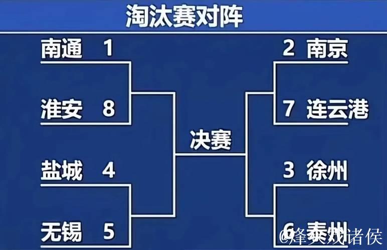 无锡队3-0盐城队晋级四强 苏超半决赛对阵出炉