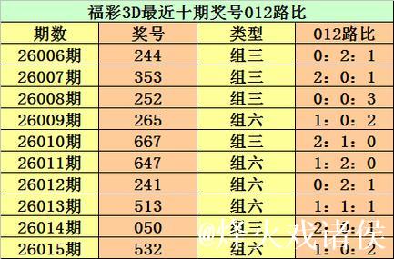 016期江华排列三预测奖号:奖号类型判断 016期江华排列三预测奖号:奖号类型判断