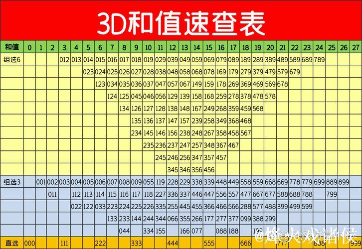 016期老杨福彩3D预测奖号:和值、跨度参考 016期老杨福彩3D预测奖号:和值、跨度参考