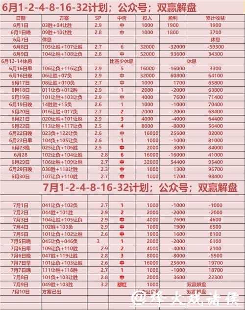 世界杯下注平台实时赔率解析 世界杯下注平台实时赔率解析