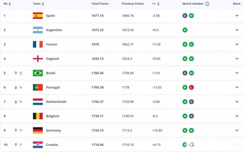2026世界杯投注：赔率分析与趋势解读