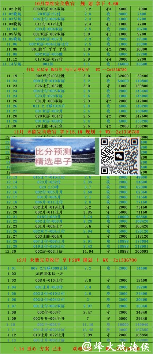 世界杯投注平台：实时更新比赛信息与比分预测