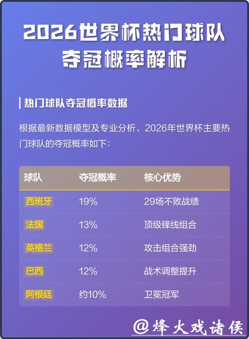 2026世界杯竞猜：顶级球员表现如何影响胜负