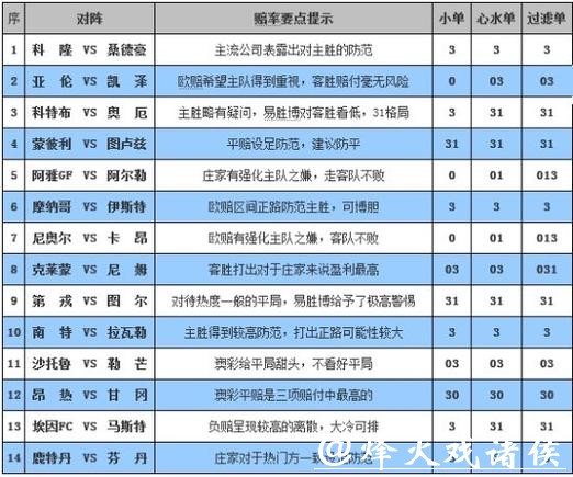 中国体育彩票2026世界杯：球队分析与赔率解读
