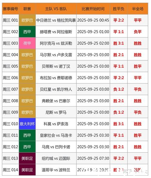 世界杯外围竞猜：投注技巧与风险管理