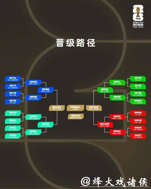 探讨2026世界杯下注最佳策略 探讨2026世界杯下注最佳策略