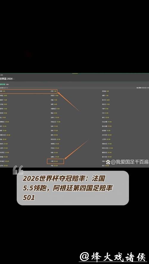2026世界杯夺冠赔率:各大热门球队分析预测 2026世界杯夺冠赔率:各大热门球队分析预测