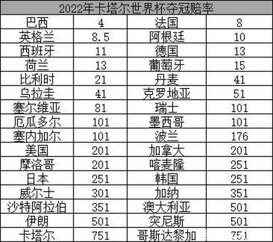 2026世界杯夺冠赔率:各大热门球队分析预测 2026世界杯夺冠赔率:各大热门球队分析预测