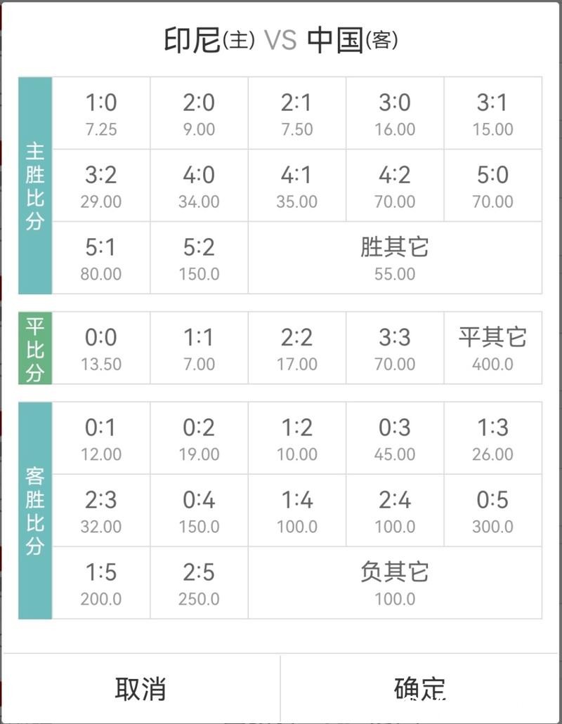 世界杯买球赔率分析：提高中奖概率技巧