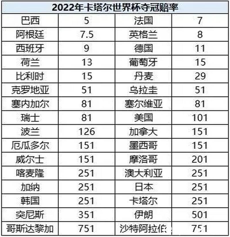 世界杯滚球:掌握赔率变化的科学方法 世界杯滚球:掌握赔率变化的科学方法